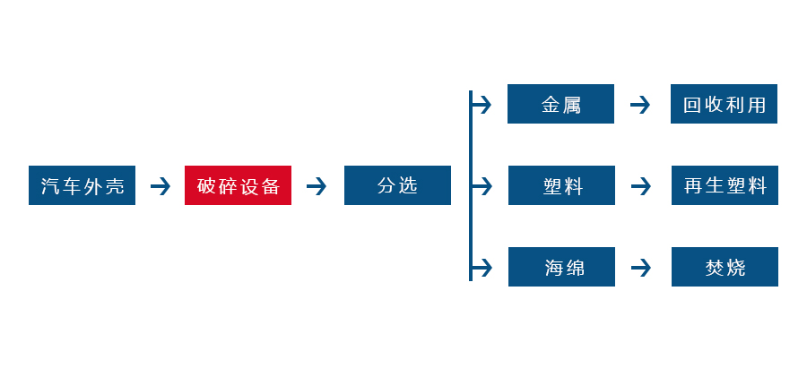 半岛公司官方网站入口正逐渐成为回收废旧金属中重要的一环(图2)